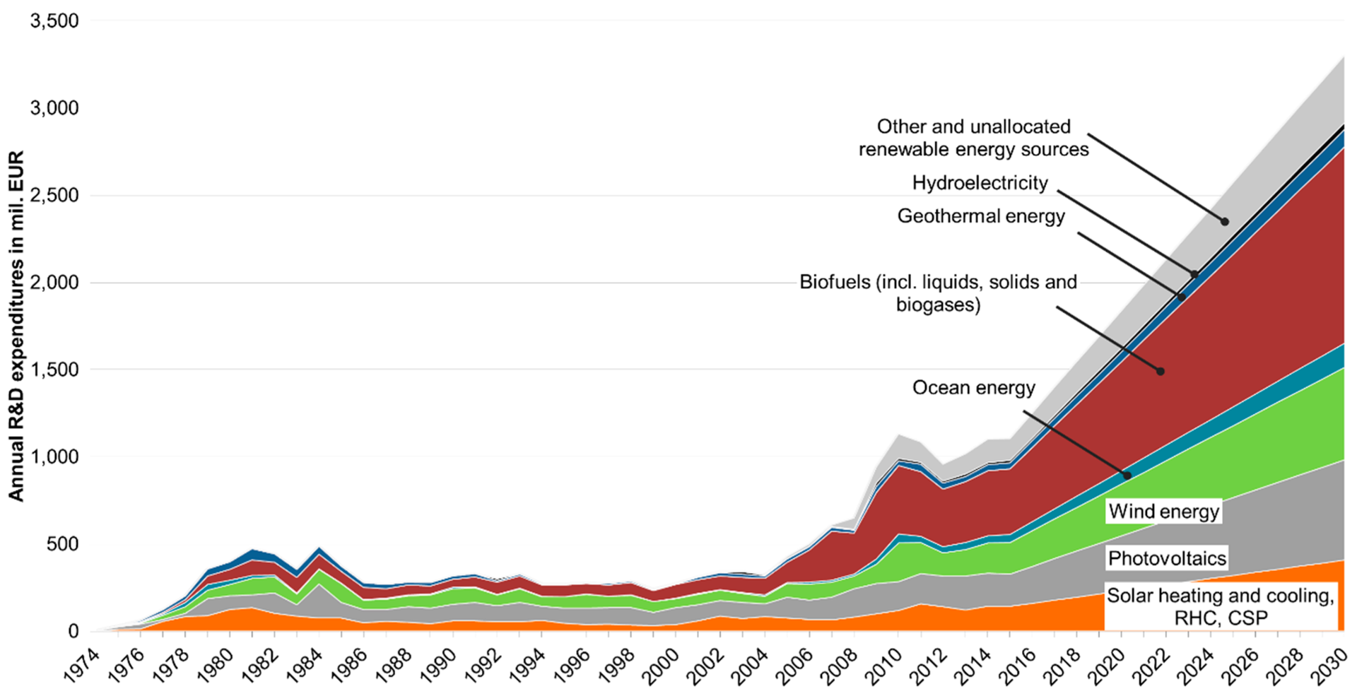 EU Greenhouse Gas Emissions Have Fallen 40 Percent Below 1990 Levels